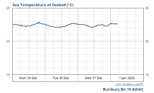 Sea Temperature